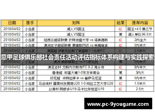 意甲足球俱乐部社会责任活动评估指标体系构建与实践探索