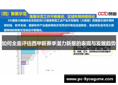 如何全面评估西甲新赛季潜力新星的表现与发展趋势
