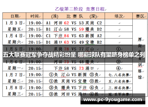 五大联赛冠军争夺战精彩纷呈 哪些球队有望跻身榜单之列