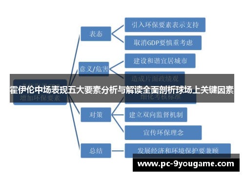 霍伊伦中场表现五大要素分析与解读全面剖析球场上关键因素