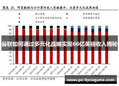 曼联如何通过多元化战略实现66亿英镑收入揭秘