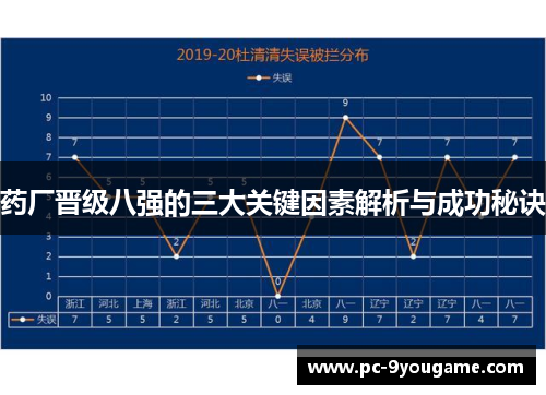 药厂晋级八强的三大关键因素解析与成功秘诀