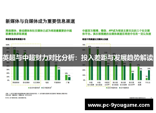 英超与中超财力对比分析：投入差距与发展趋势解读