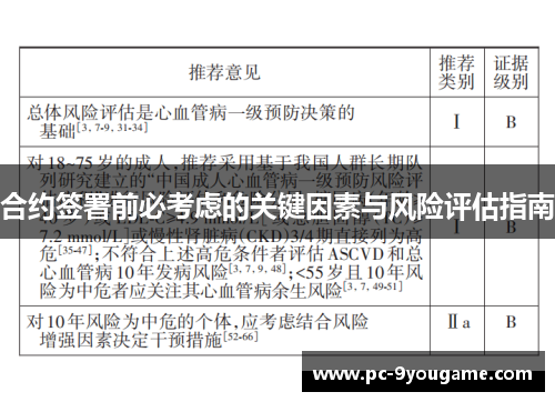 合约签署前必考虑的关键因素与风险评估指南