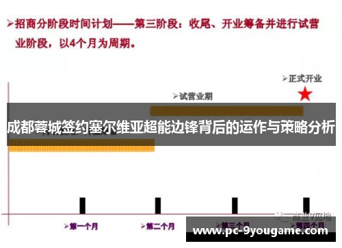 成都蓉城签约塞尔维亚超能边锋背后的运作与策略分析