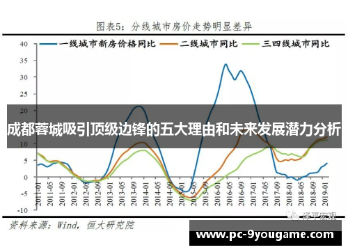 成都蓉城吸引顶级边锋的五大理由和未来发展潜力分析