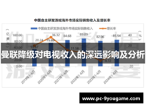 曼联降级对电视收入的深远影响及分析