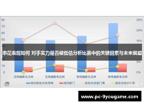 申花表现如何 对手实力是否被低估分析比赛中的关键因素与未来展望