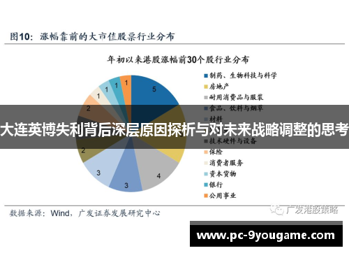 大连英博失利背后深层原因探析与对未来战略调整的思考