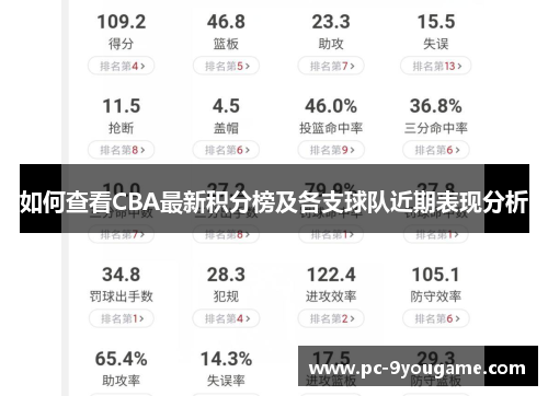 如何查看CBA最新积分榜及各支球队近期表现分析