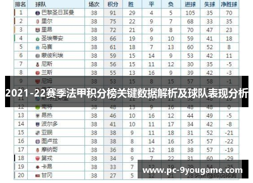 2021-22赛季法甲积分榜关键数据解析及球队表现分析