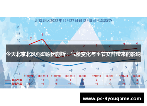 今天北京北风强劲原因剖析：气象变化与季节交替带来的影响