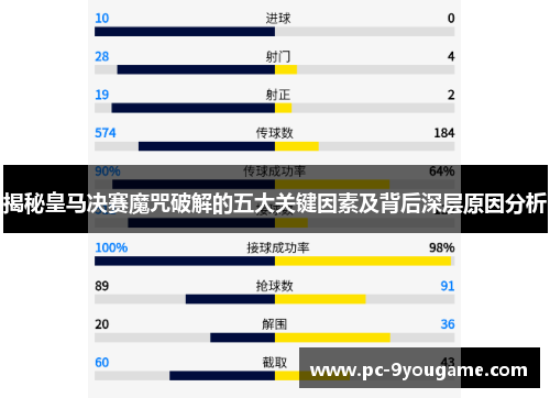 揭秘皇马决赛魔咒破解的五大关键因素及背后深层原因分析