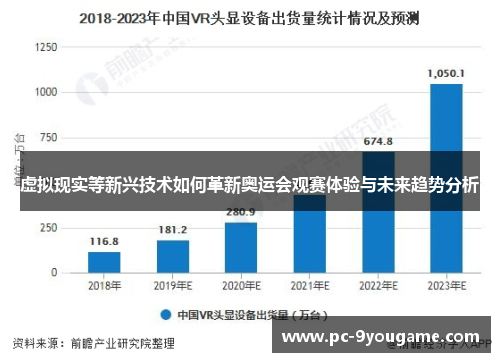 虚拟现实等新兴技术如何革新奥运会观赛体验与未来趋势分析